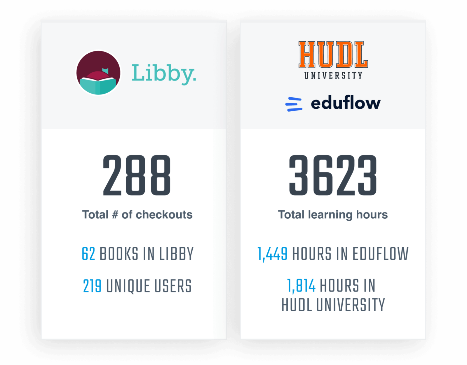 Libby and Hudl University