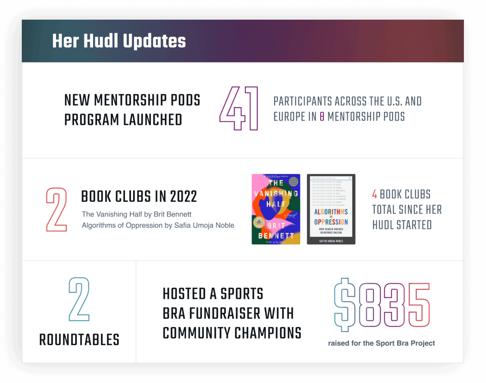 Her Hudl Updates